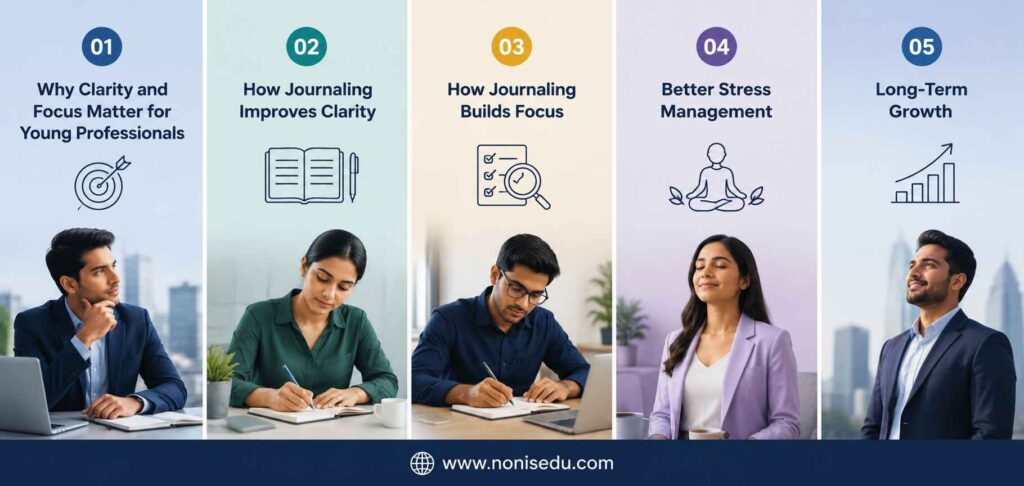 How Journaling Aids in the Development of Young Professionals' Clarity and Focus